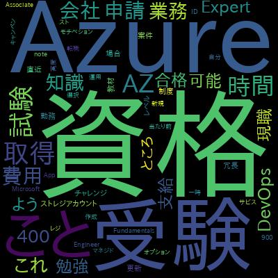 【最新版】AZ-104 Microsoft Azure Administrator完全模擬試験 (6回分379問)で学習できる内容