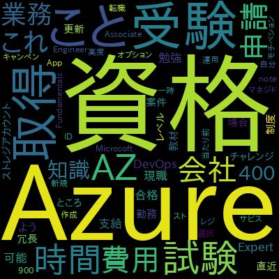 AZ-204: Developing Solutions for Microsoft Azure模擬問題集で学習できる内容