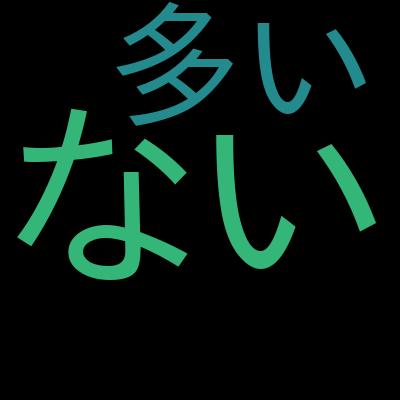 【日本語対応！！】AZ-204: Microsoft Azure Developer Associate 対策問題集を受講した感想の一覧