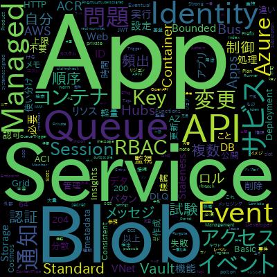 【日本語対応！！】AZ-204: Microsoft Azure Developer Associate 対策問題集で学習できる内容