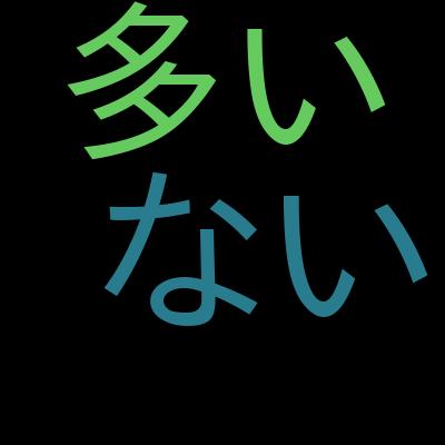 AZ-204 Practice Tests 2026 Azure Developer Associateを受講した感想の一覧