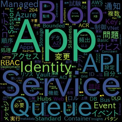 AZ-204 Practice Tests 2026 Azure Developer Associateで学習できる内容