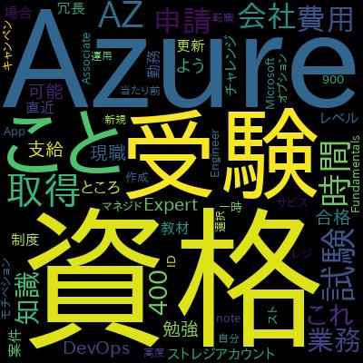 【2022年更新版】AZ-305 Azure ソリューションアーキテクトエキスパート本番類似模擬試験 (6回分323問)で学習できる内容