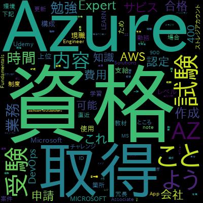 AZ-305 Microsoft Azure Solutions Architect Expert 模擬試験で学習できる内容