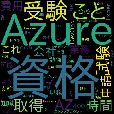 【最新版】AZ-400 Azure DevOps Engineer Expert 完全模擬試験（6回分：330問)で学習できる内容