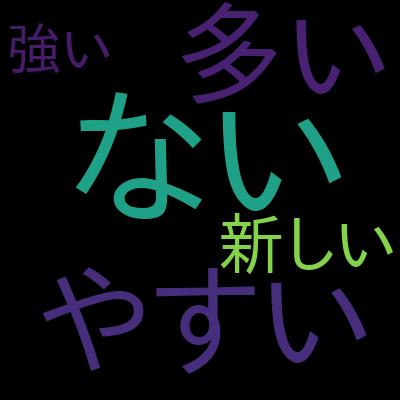 【日本語版】AZ-700 Azure Networking オリジナル試験問題を受講した感想の一覧