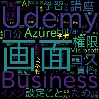 【日本語版】AZ-700 Azure Networking オリジナル試験問題で学習できる内容