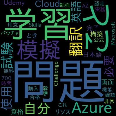 AZ-700 Designing Implementing Azure Networking Practice Testで学習できる内容