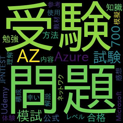 AZ-700:Azure Network Engineer模擬試験問題集で学習できる内容