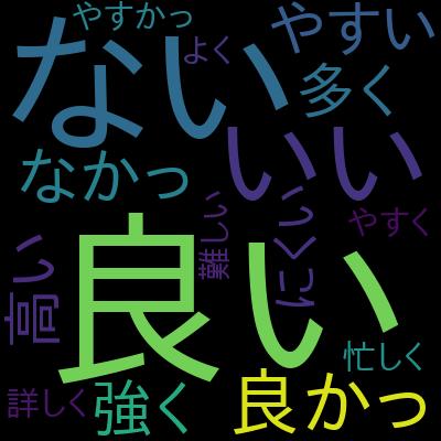 【6万人が受講】AZ-900 Microsoft Azure Fundamentals模擬試験問題集（7回分490問）を受講した感想の一覧