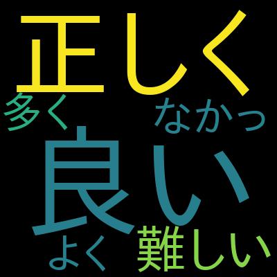 AZ-204 Microsoft Azure Developer Practice Testsを受講した感想の一覧