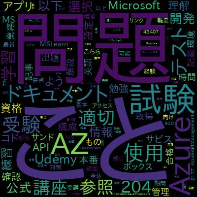 AZ-204 Microsoft Azure Developer Practice Testsで学習できる内容