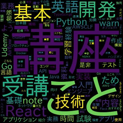 増補改訂版『Bootstrap4入門』〜Webデザインに対して苦手意識を持つエンジニアのための〜で学習できる内容