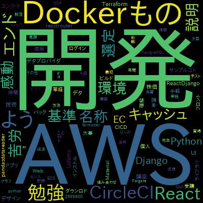 Build a React & Redux App w/ CircleCI CI/CD, AWS & Terraformで学習できる内容