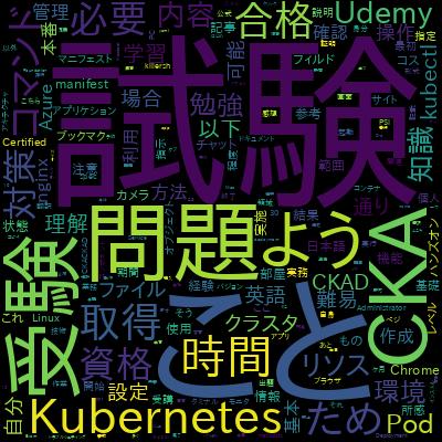Certified Kubernetes Administrator (CKA) with Practice Testsで学習できる内容
