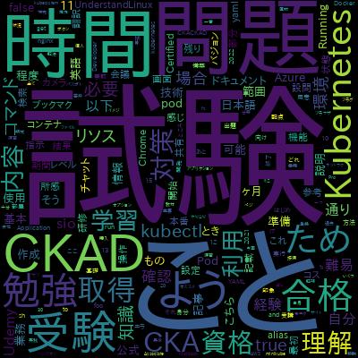 Kubernetes Certified Application Developer (CKAD) with Testsで学習できる内容