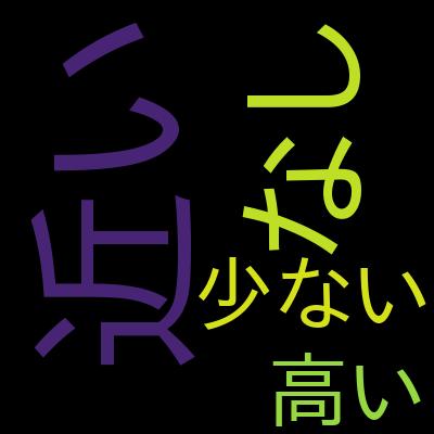 ChatGPT APIを使ってチャットボットを作ろう！【GPT-3.5/GPT-4】 -LLMを使うアプリの構築と公開-を受講した感想の一覧