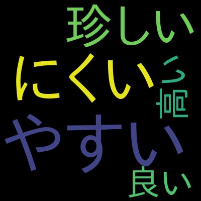 Chinese Intermediate 2 - Everything in HSK 4 (Course A)を受講した感想の一覧