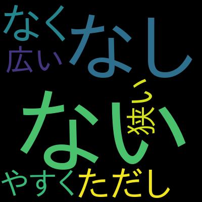 Claude Code 無人運用マスター講座 ― 承認ゼロで夜間バッチを走らせるを受講した感想の一覧