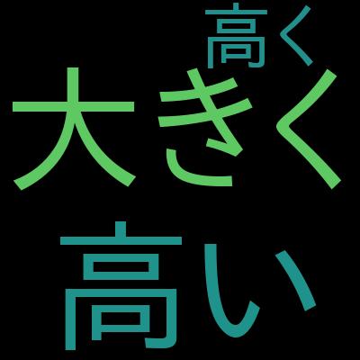 C/Javaプログラマー向け COBOL入門 ～COBOL開発環境構築編～を受講した感想の一覧