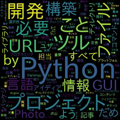 Python & Cryptocurrency API: Build 5 Real World Applicationsで学習できる内容