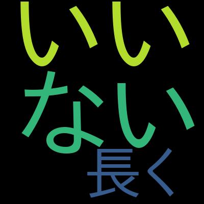 【2026年版】CS0-003対応版 CompTIA CySA+ 模擬問題集を受講した感想の一覧