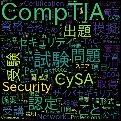 CompTIA CySA+ (CS0-002) Complete Course & Practice Examで学習できる内容