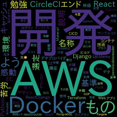 [COVID 19アプリ編] Reactで作るコロナウイルス Live ダッシュボードで学習できる内容