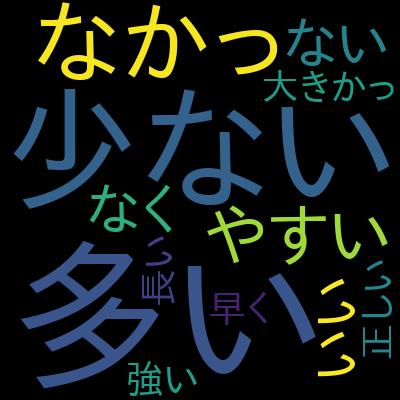 Databricks Certified Data Engineer Associate Practice Examsを受講した感想の一覧