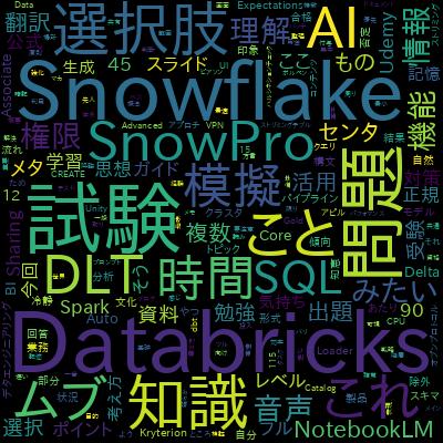Databricks Certified Data Engineer Associate Practice Examsで学習できる内容