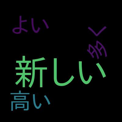 Databricks Certified Data Engineer Associate - Preparationを受講した感想の一覧