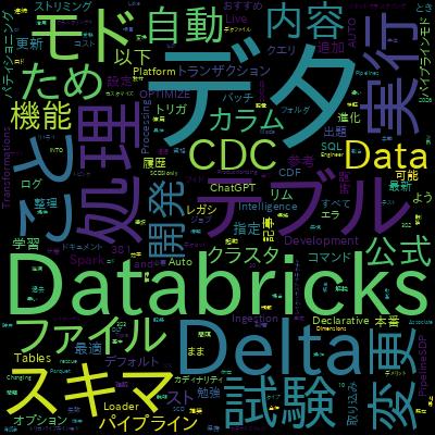 Databricks Certified Data Engineer Associate - Preparationで学習できる内容