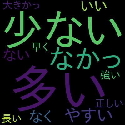 日本語版 Databricks Data Engineer Associate オリジナル問題集を受講した感想の一覧