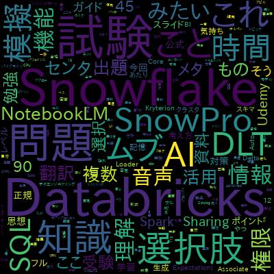 日本語版 Databricks Data Engineer Associate オリジナル問題集で学習できる内容