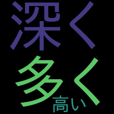 【日本語試験問題集】Databricks認定データエンジニア-アソシエイト-を受講した感想の一覧