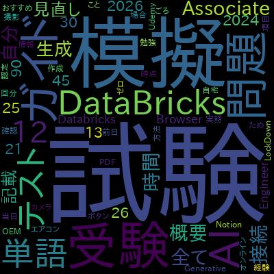 Databricks Generative AI Associate - Practice Exam [2026]で学習できる内容