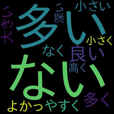 【世界で55万人が受講】データサイエンティストを目指すあなたへ〜データサイエンス25時間ブートキャンプ〜を受講した感想の一覧