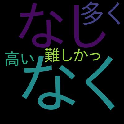 【最短合格！2026年最新版】AWS認定データエンジニア アソシエイト【DEA-C01】模擬試験+ 練習問題を受講した感想の一覧