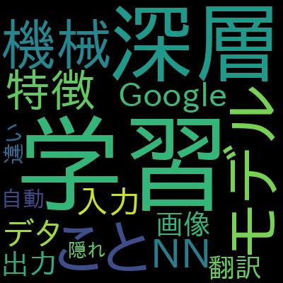 ①米国AI開発者がやさしく教える深層学習超入門第一弾【Pythonで実践】で学習できる内容