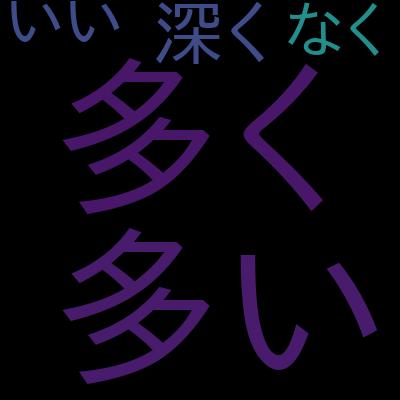 ②米国AI開発者がやさしく教える深層学習超入門第二弾(画像認識)【Pythonで実践】を受講した感想の一覧