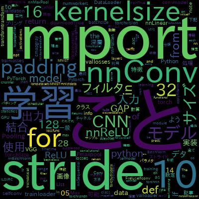 ②米国AI開発者がやさしく教える深層学習超入門第二弾(画像認識)【Pythonで実践】で学習できる内容