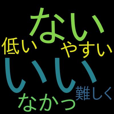 ディープラーニング : Pythonでゼロから構築し学ぶ人工知能（AI）と深層学習の原理を受講した感想の一覧