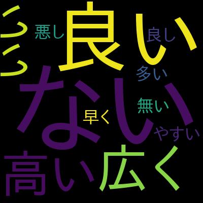 【超実践】すぐに使えるデザイン思考！〜基本をおさえ、日常にイノベーションを起こす38個の習慣〜を受講した感想の一覧