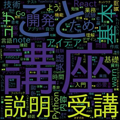 【超実践】すぐに使えるデザイン思考！〜基本をおさえ、日常にイノベーションを起こす38個の習慣〜で学習できる内容