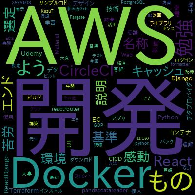 DevOps Deployment Automation with Terraform, AWS and Dockerで学習できる内容