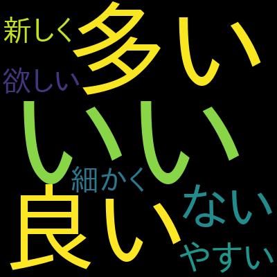 【徹底的に解説！】Djangoの基礎をマスターして、3つのアプリを作ろう！（Django2版 / 3版を同時公開中です）を受講した感想の一覧