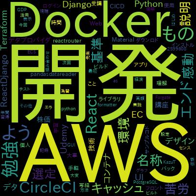 Django with GraphQLで学習できる内容