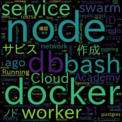 Docker Mastery: with Kubernetes +Swarm from a Docker Captainで学習できる内容