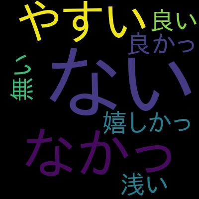 駆け出しエンジニアのためのDocker入門を受講した感想の一覧