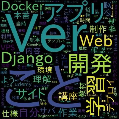 駆け出しエンジニアのためのDocker入門で学習できる内容